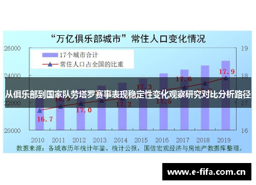 从俱乐部到国家队劳塔罗赛事表现稳定性变化观察研究对比分析路径 从俱乐部到国家队劳塔罗赛事表现稳定性变化观察研究对比分析路径